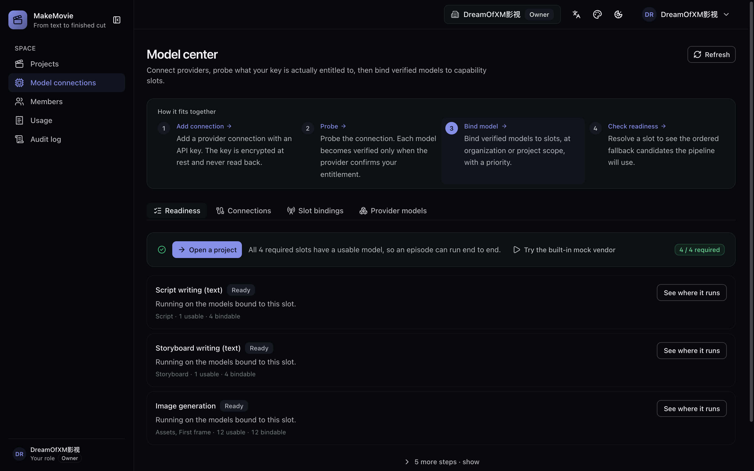 The MakeMovie Model center, readiness tab: a four-step setup explainer above a list of capability slots each marked Ready, with a banner saying 4 of 4 required slots are usable.